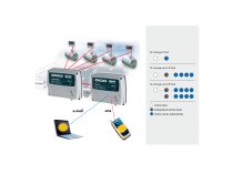 OCIO GSM - система удалённого контроля топливом на 2-4 резервуара