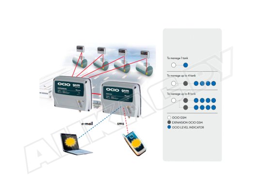 OCIO GSM - система удалённого контроля топливом на 5-8 резервуаров
